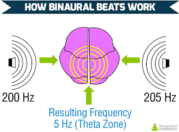 binauralbeats1.com